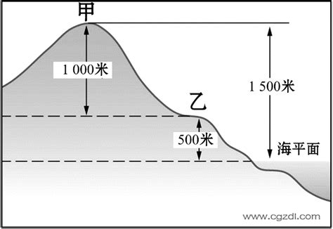 海拔高度查詢地圖|我的海拔是多少？立即根據地址找到我的海拔